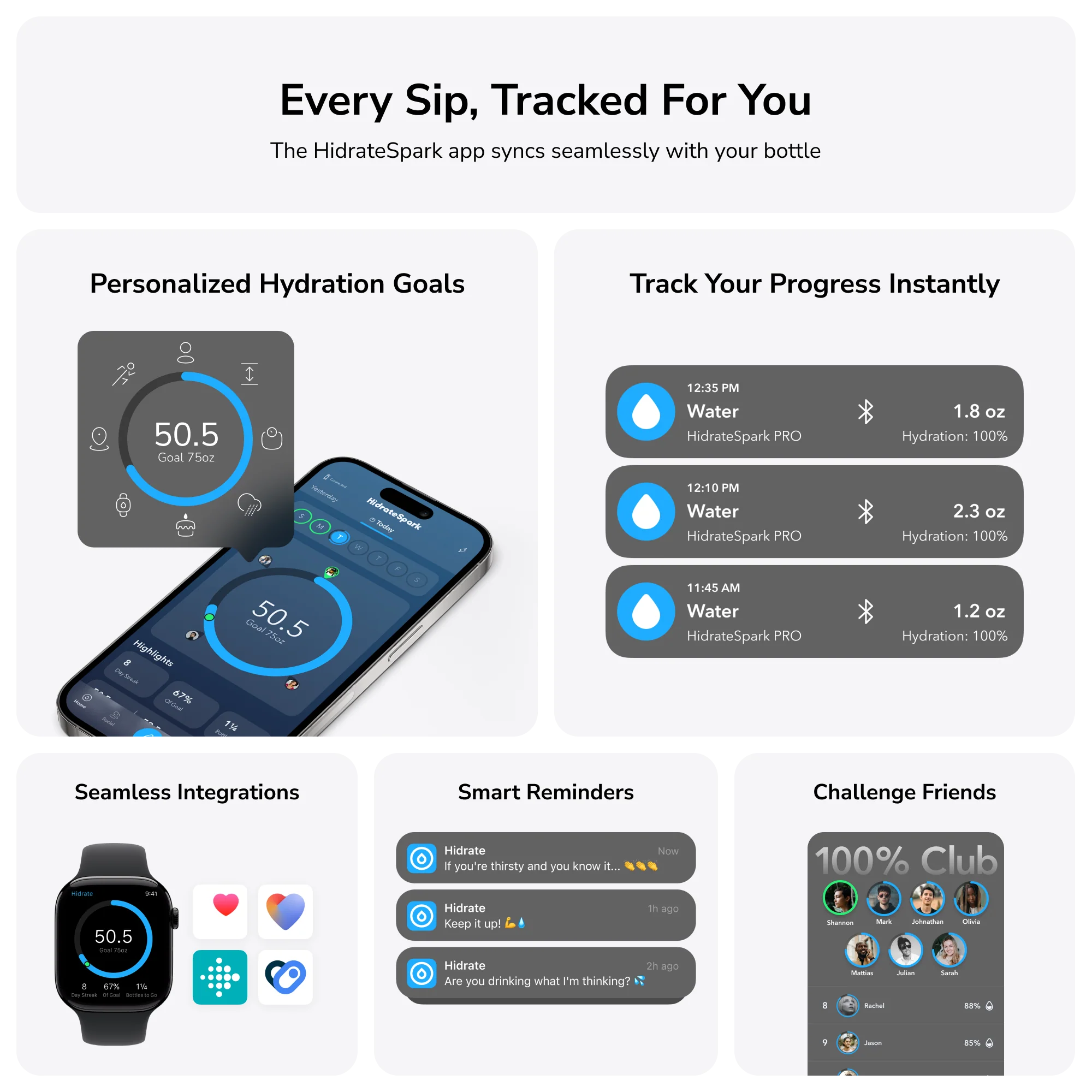 20 oz HidrateSpark PRO - Image 15